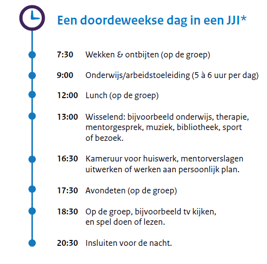 Dag Programma Dagprogramma JJI | dji.nl