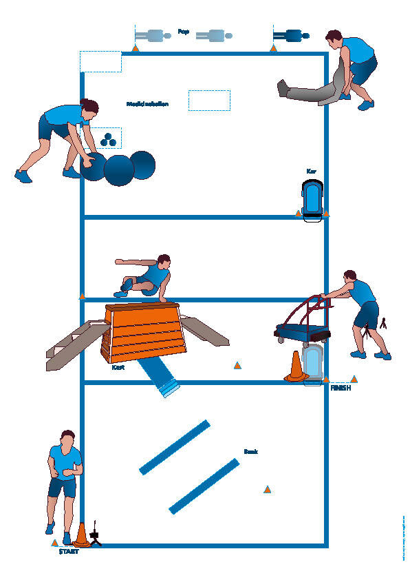 Illustratie oefeningen van de fysieke vaardigheidstoets